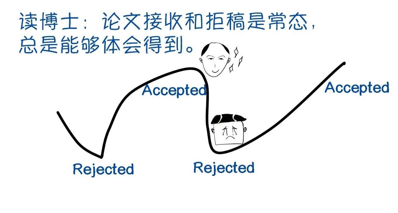现在还有必要读博吗？

现在读，也可以，必须：国内，只读前一半985和前10个强