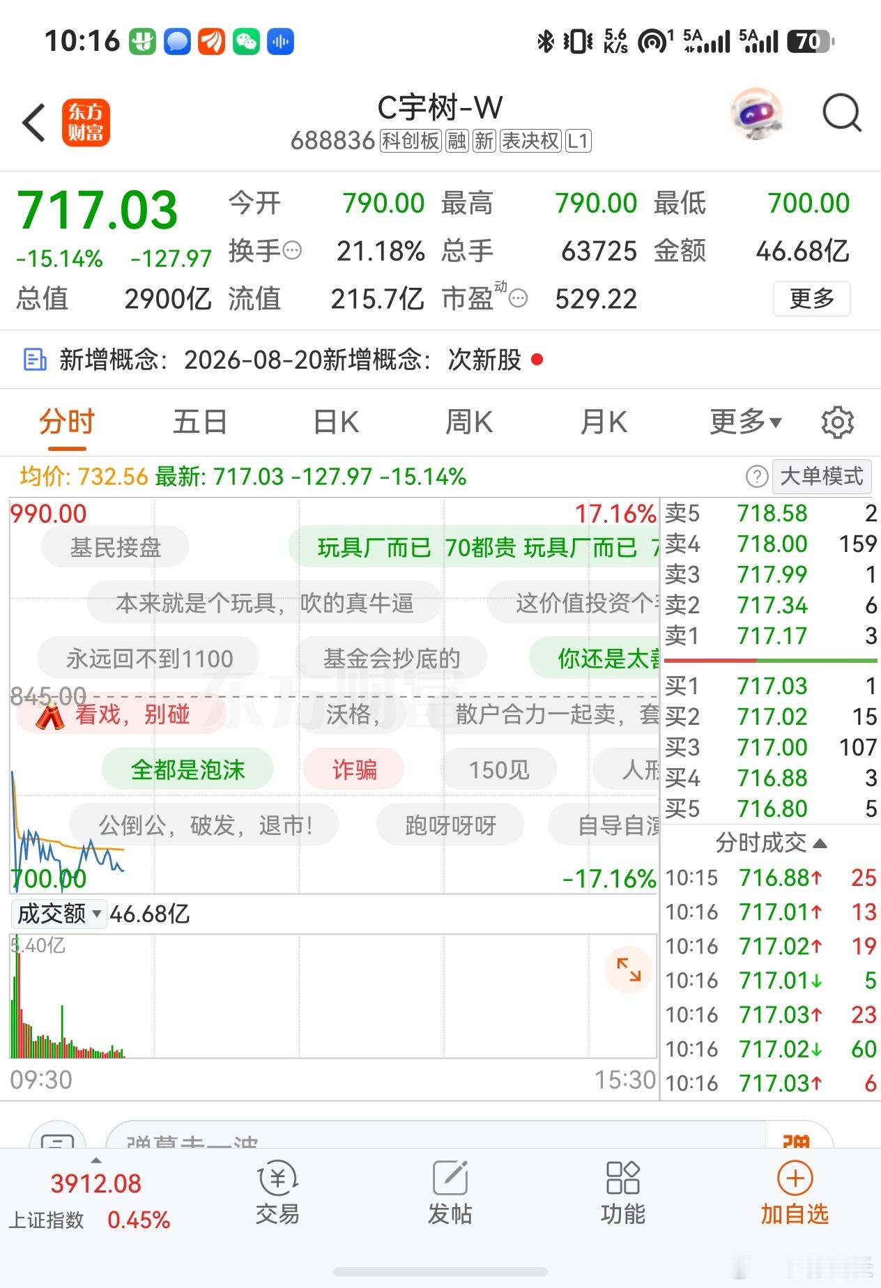 宇树大跌宇树的高市值和长鑫不一样，长鑫高市值是有可见业绩预期支撑的，宇树就是单纯