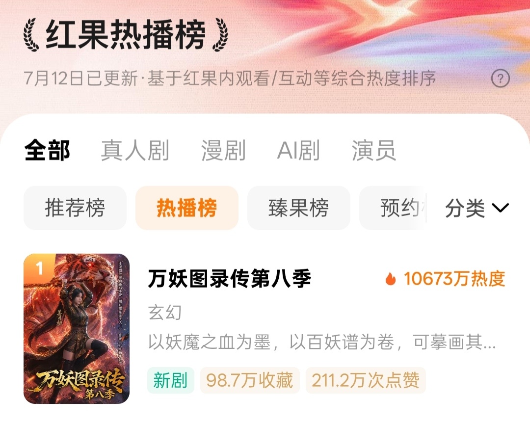 做到第八季还能首日热度破亿只有漫剧了 