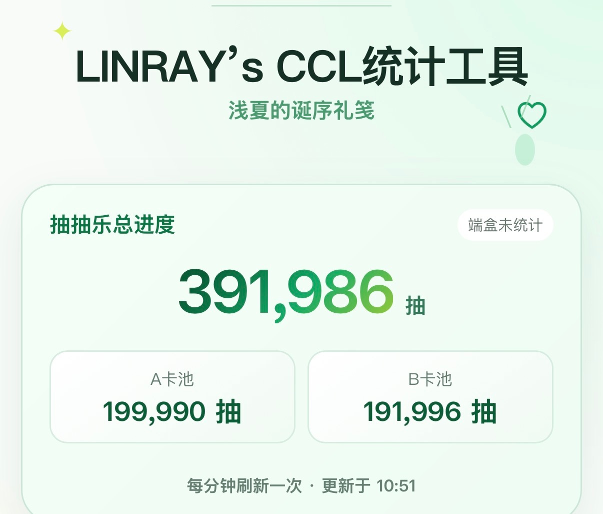 库存就剩下8000抽了现在抽20抽可以参加1.B盒端盒抽奖网页链接2.报销5抽网