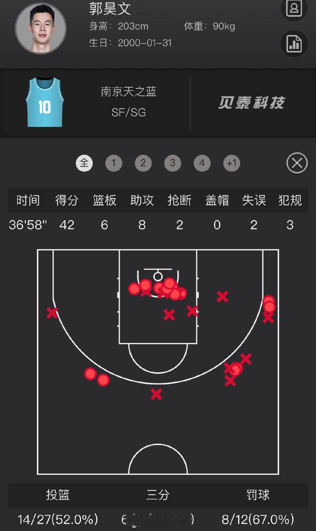 继续坚持，下次就该进国家队了南京同曦郭昊文