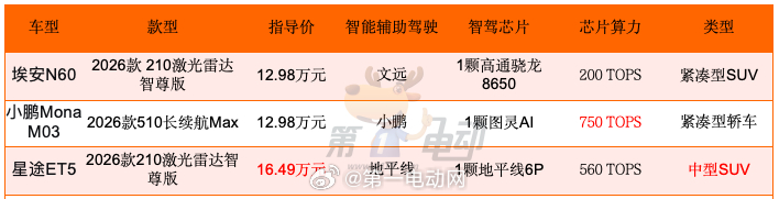 第二届中国智驾大赛第二届智驾大赛 昆明站预热之十万级智驾，谁能称王？广汽埃安N6