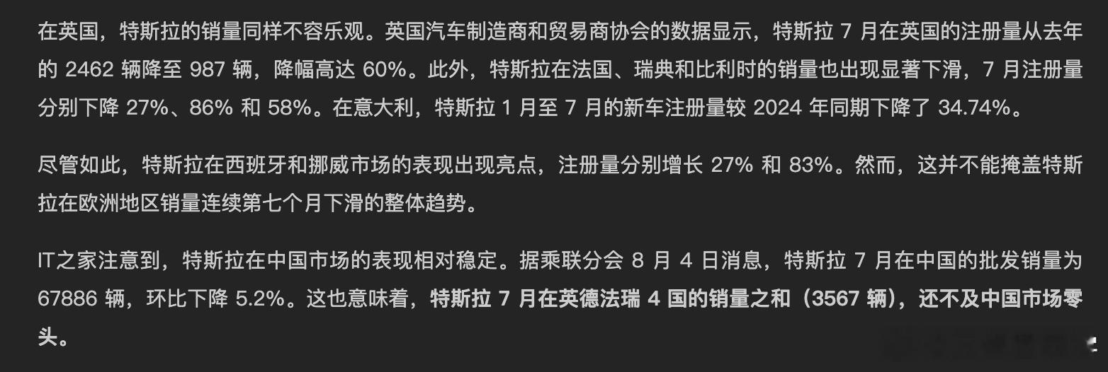 特斯拉欧洲销量崩了 这也侧面说明了中国电动车的竞争力，一家干不过特斯拉加起来总能