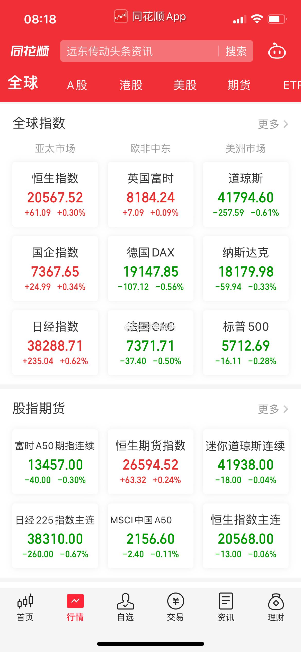 全球目光聚焦在美国即将公布大选上，但从普通投资者的眼光来看，资本市场其实并没有什