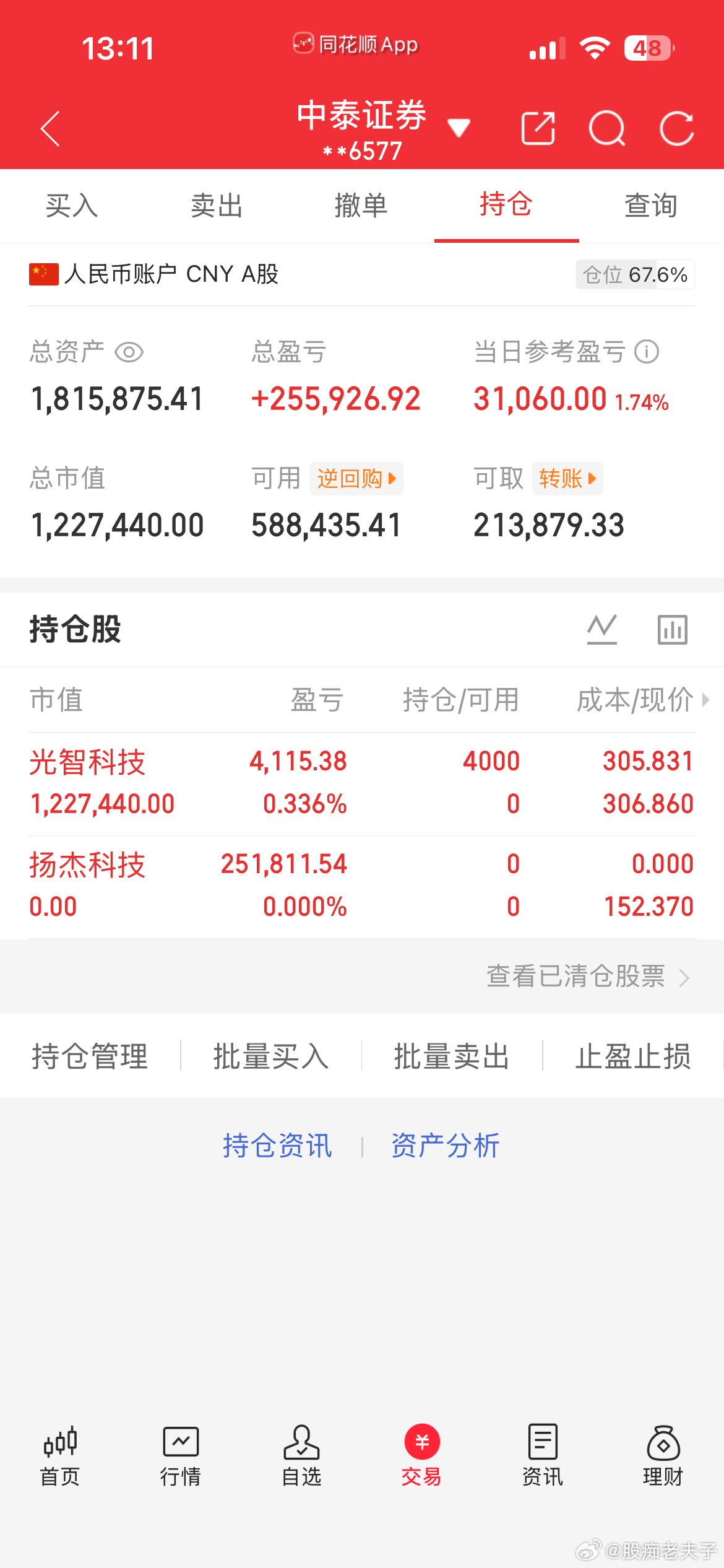 铁粉大佬下午好，主线强势票光智成功上车！三个月五倍趋势龙头，资金抱团人气标的，冲