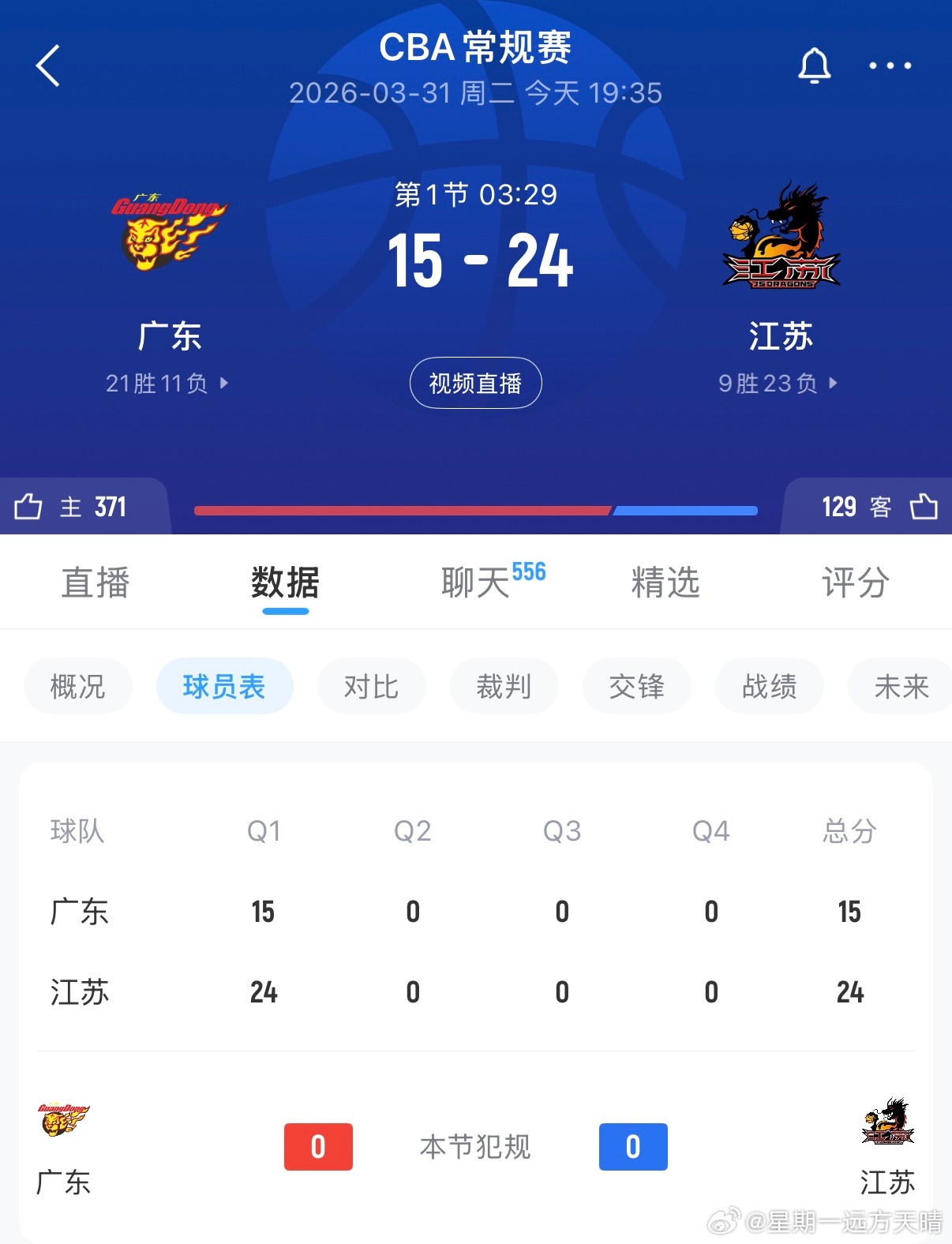 广东男篮vs江苏男篮 有些球队，天生相克。CBA