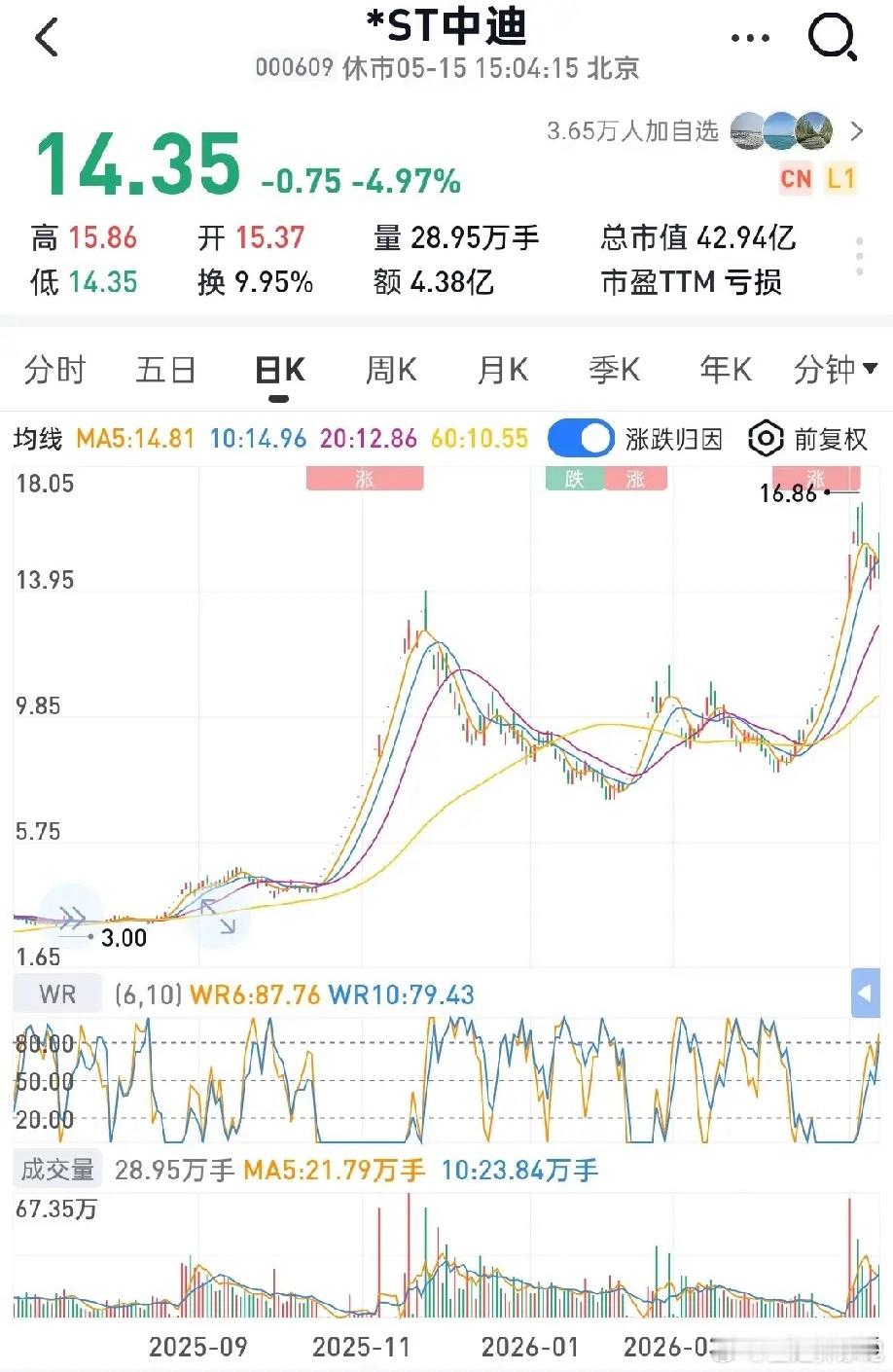 炸穿天！长鑫半年狂赚520–580亿，营收破1100亿！广西天微业绩即将炸裂，S