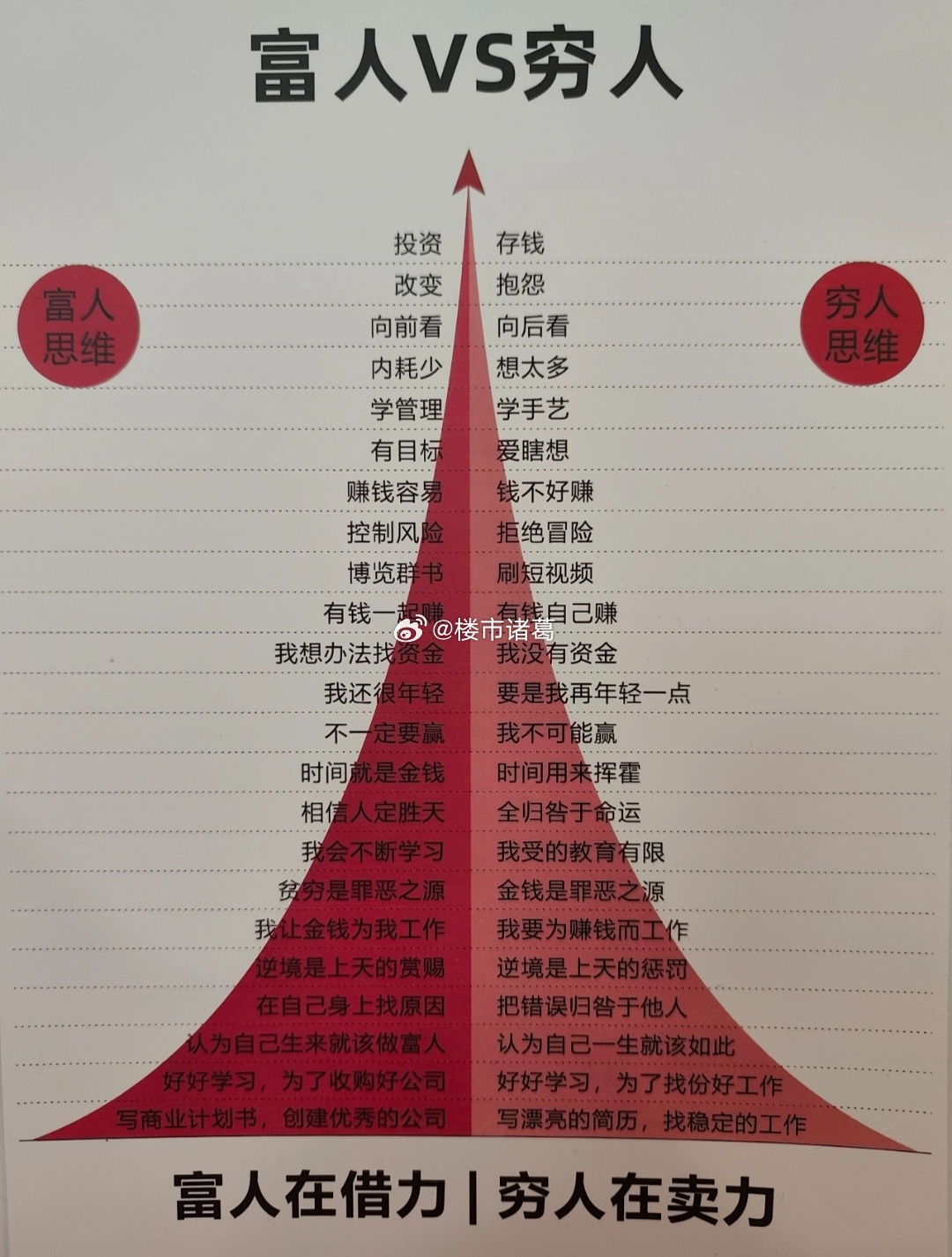 富人和穷人的区别是什么？ 