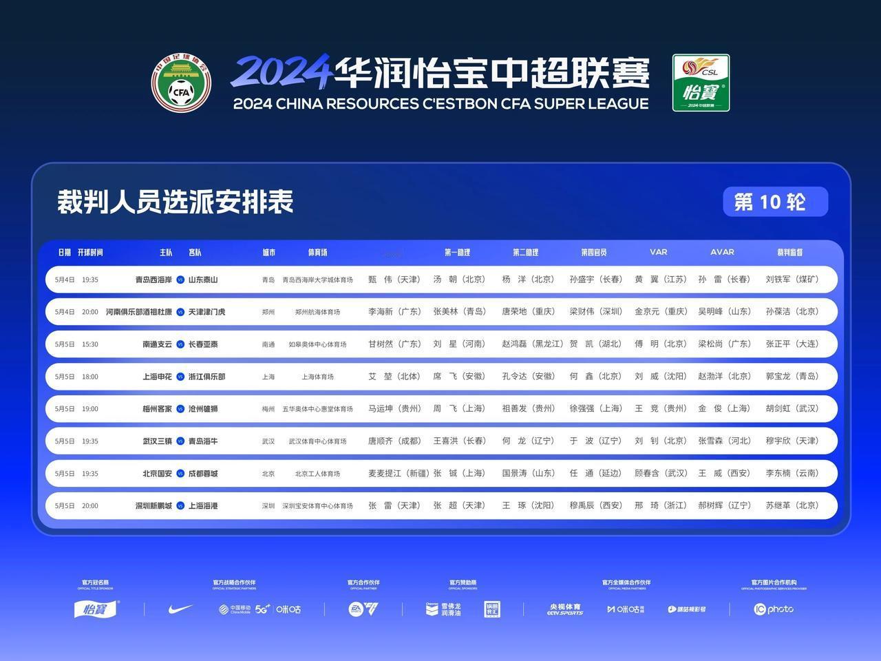 甄伟执法西海岸和泰山队的比赛，克雷桑当选中超英雄，贾德松伤病已经基本痊愈，并有望