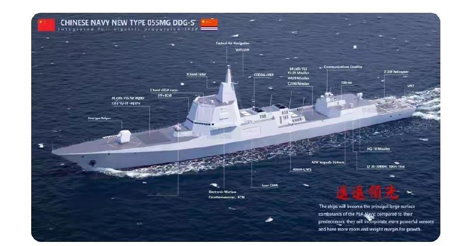 最近网上疯传中国要建造058型巨舰，一张26米宽的水泥舰岛模型照片直接炸锅。要知