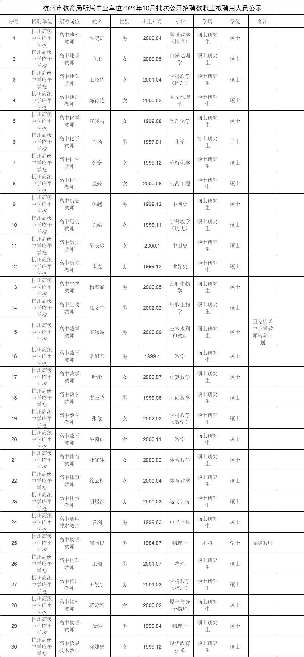 恭喜上岸！95%研究生学历！