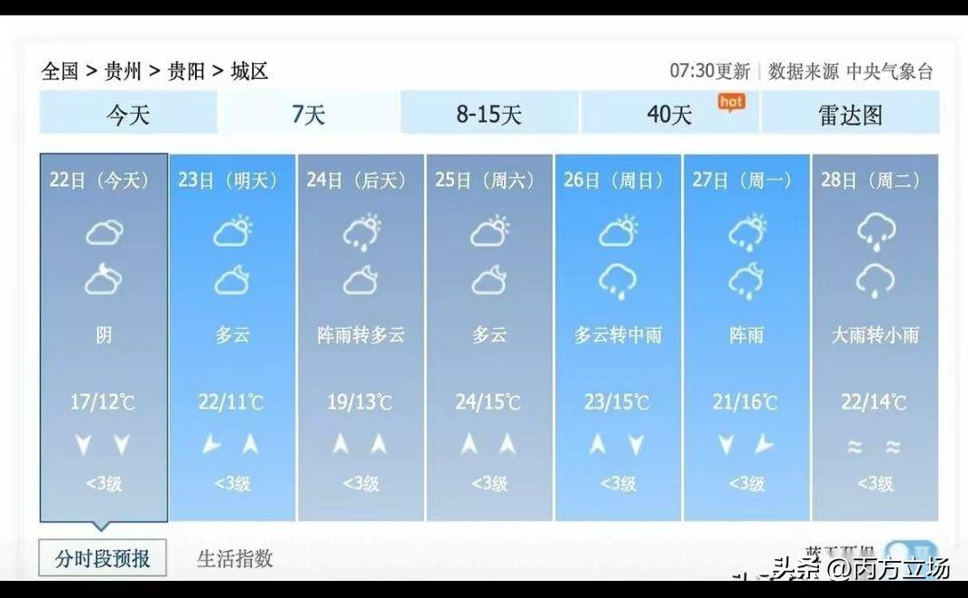 【🔥贵阳人注意！五一前抓紧晒太阳，后面全是雨雨雨】没开玩笑！贵阳这天气要“变脸