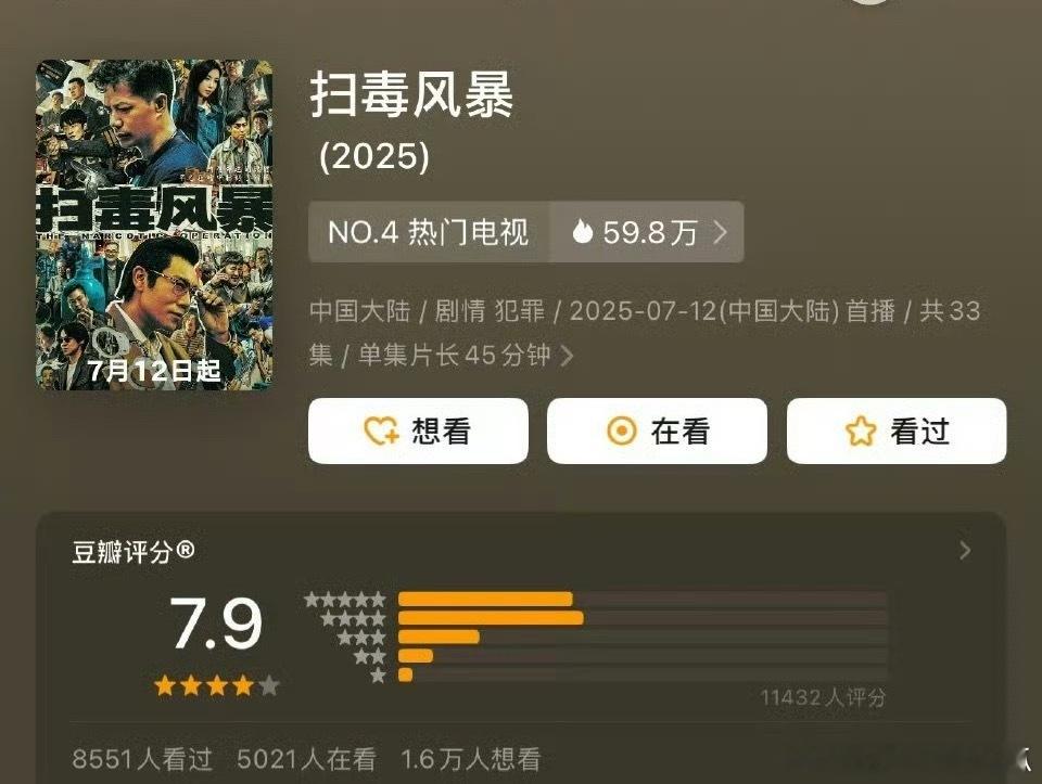 扫毒风暴开分7.9，倒是挺高，但也只有1.1万人评分 ​​​