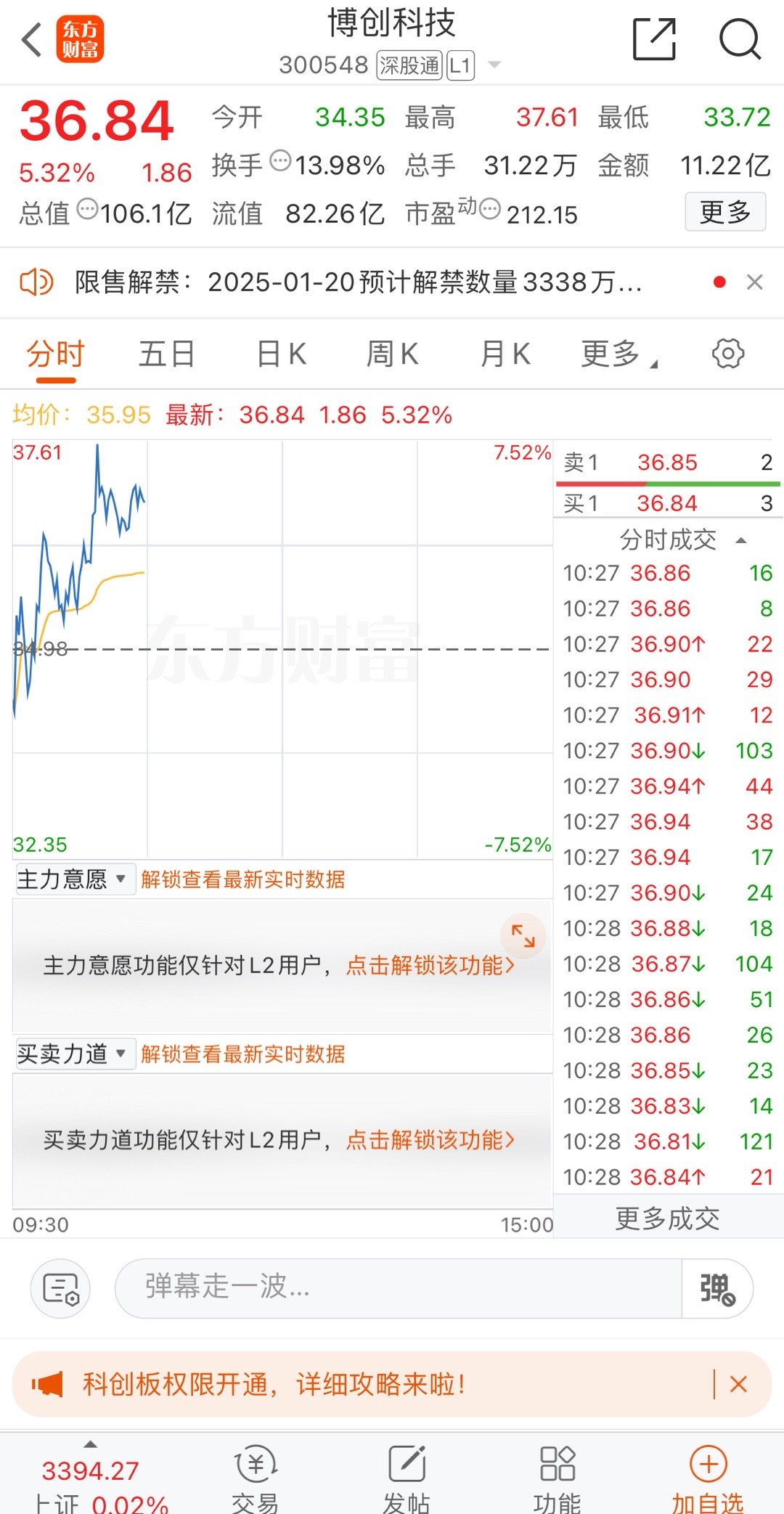 V+成员都哪些入场了的呢，今天这行情还强势上涨📈 