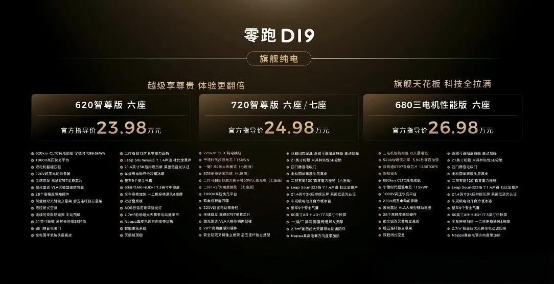 这车确实便宜，关键是车便宜但是技术很顶啊。
真用到了旗舰技术，我给大家列列，值得