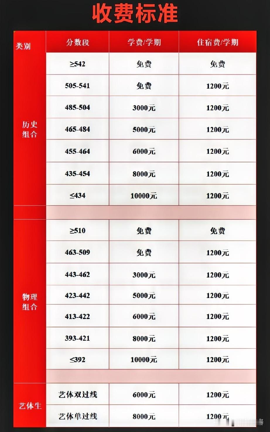 保定某私立学校复读收费曝光：一分真值千金！

看了这张表，觉得太现实了，这不就是