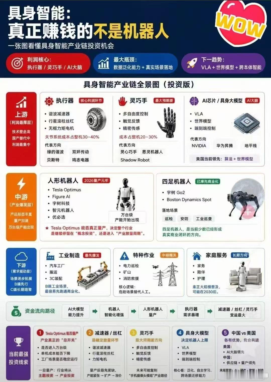 具身智能 
