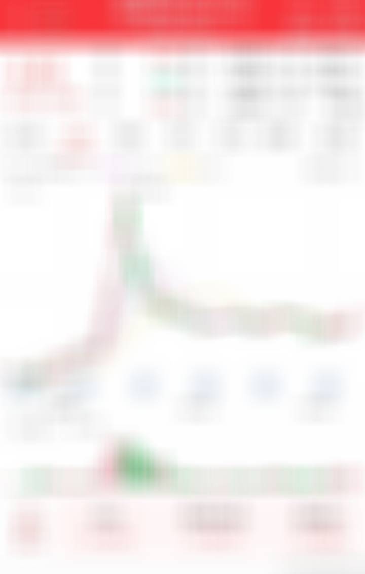 主板底仓埋伏这个，等待等来[思考][思考] ​​​
