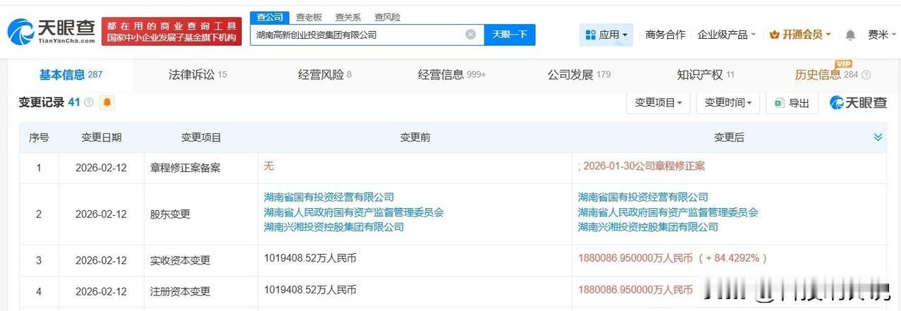 【湖南高新创业投资集团增资至188亿 增幅约84%】
天眼查App显示，近日，湖