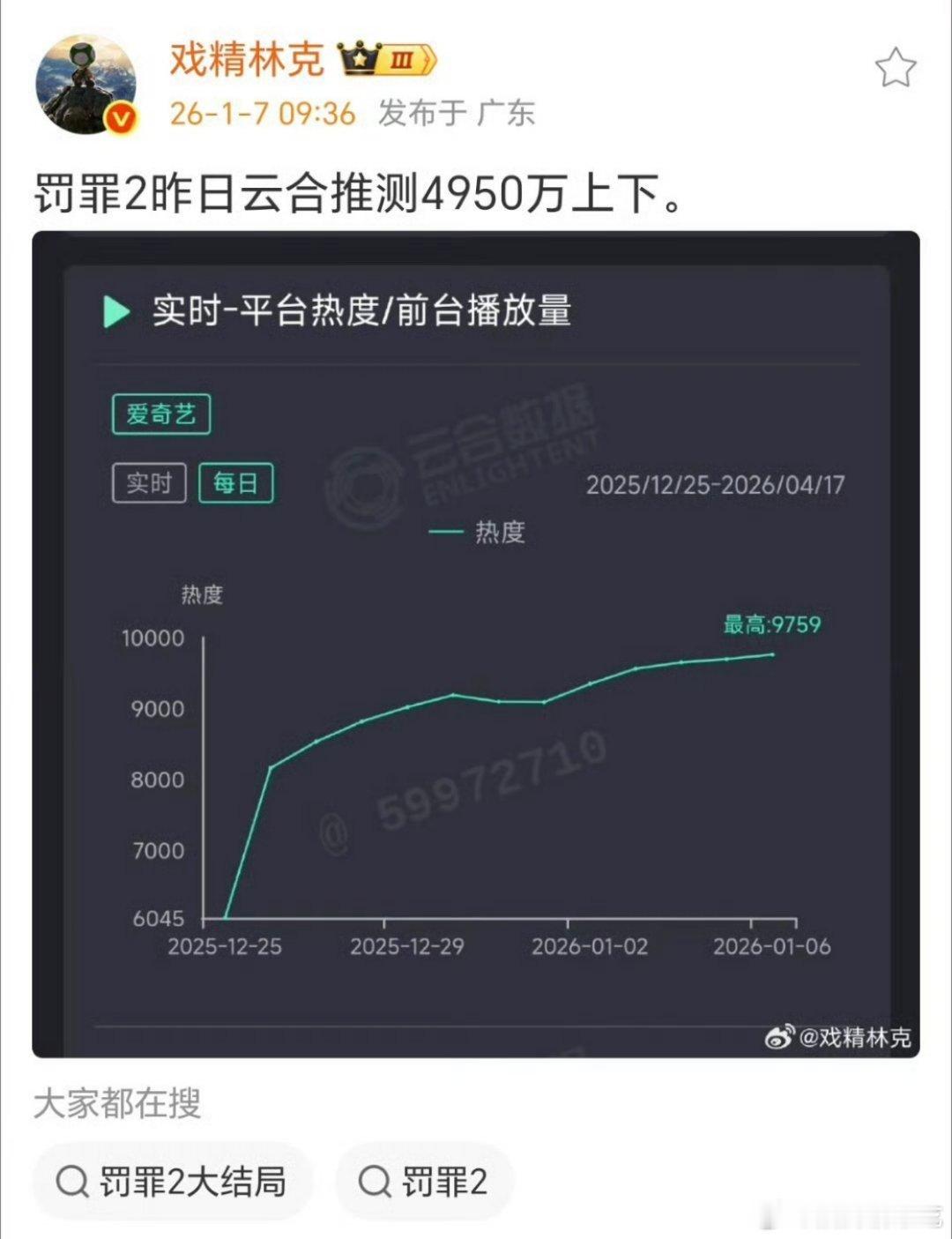 再沉默的剧5000w单日也该有水花了…… 