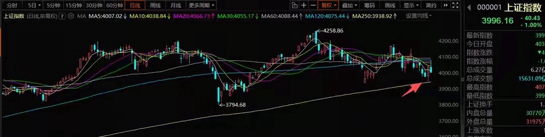 7月13号A股策略：下周市场还会有控节奏，明天科技又到反弹节点一、我的思路周五再