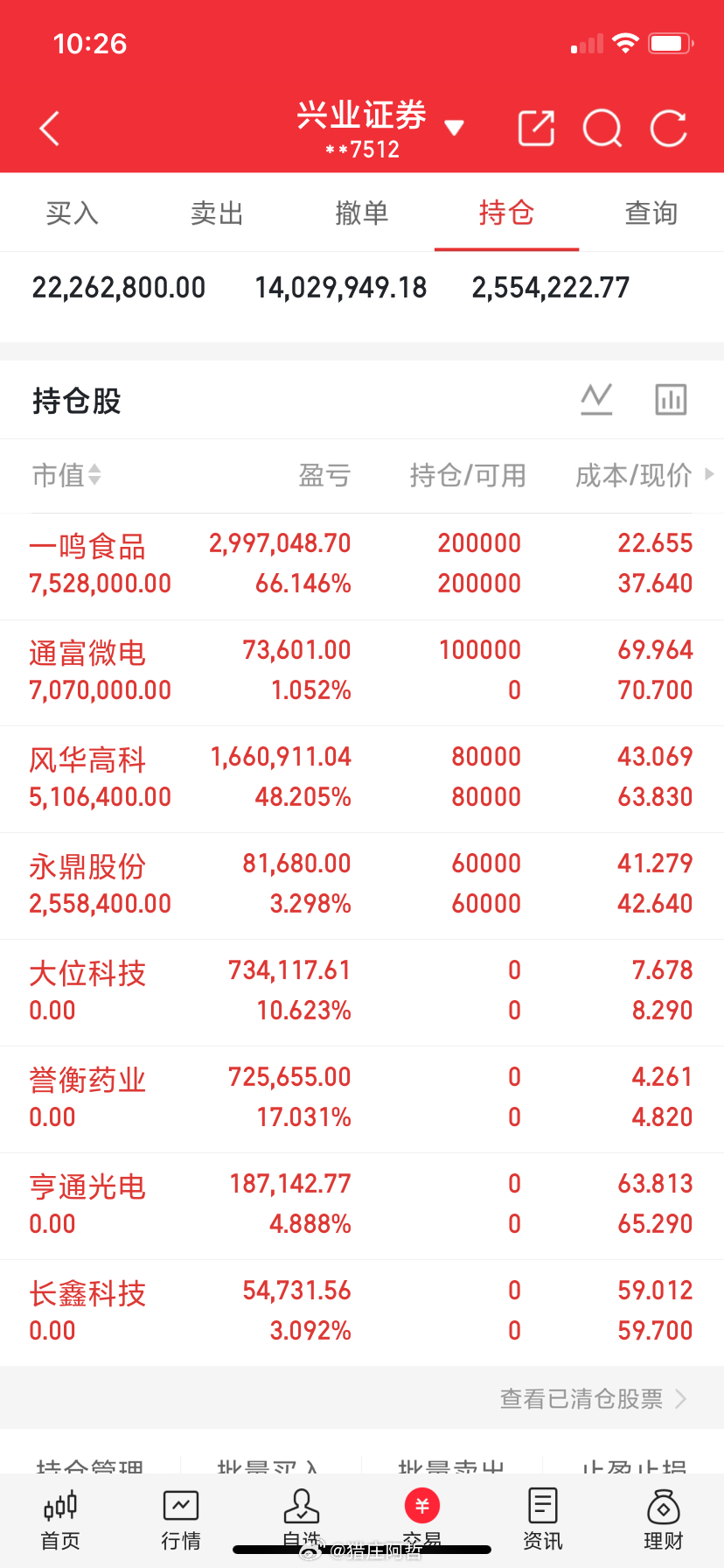兄弟们，看图，所有操作都在这里，明白回复888！ 