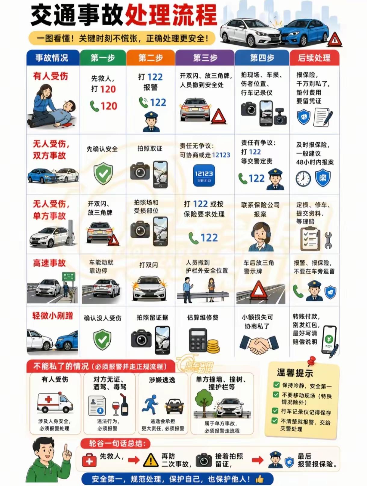 交通事故处理流程[赞]
