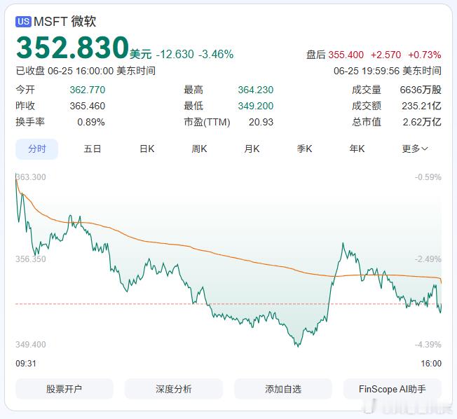 在苹果宣布提高MacBook和iPad售价仅数小时后，微软当地时间周四也发布公告