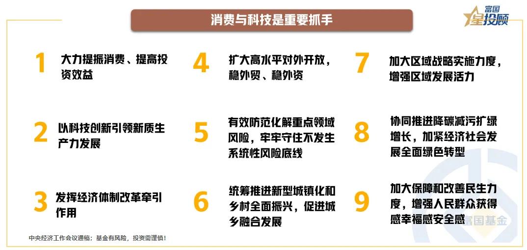 【星动1h】当“个人养老金扩容”遇上“长债收益率1.8%”（八）

消费与科技是