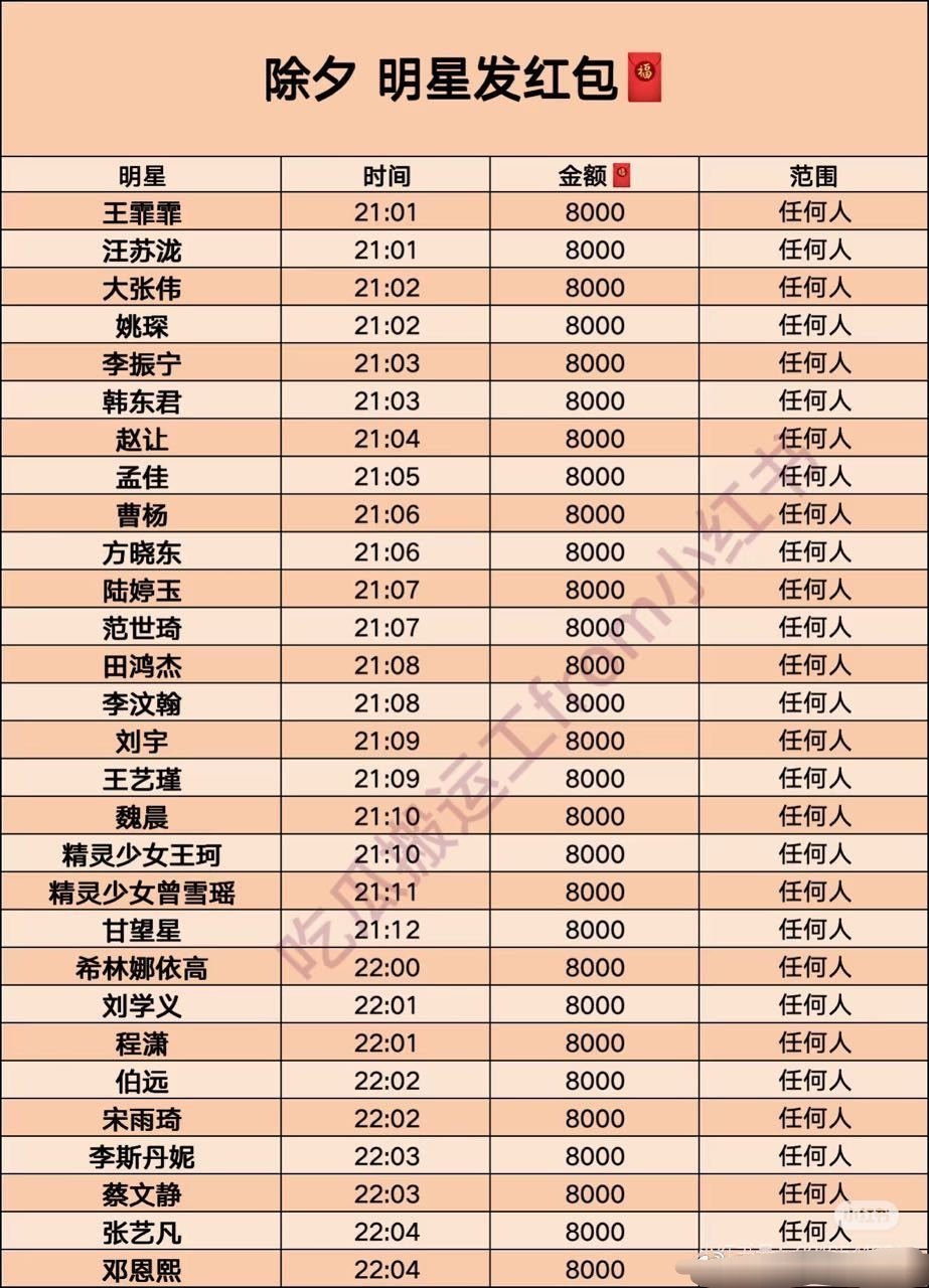 除夕明星发红包表格，这谁做的咋漏了王鹤棣 