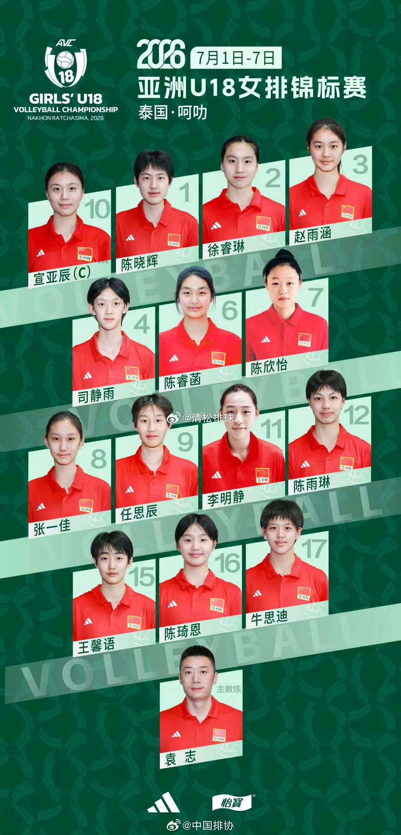 【参赛名单】2026年U18亚洲女排锦标赛中国女排参赛名单主攻：陈睿菡、陈欣怡、