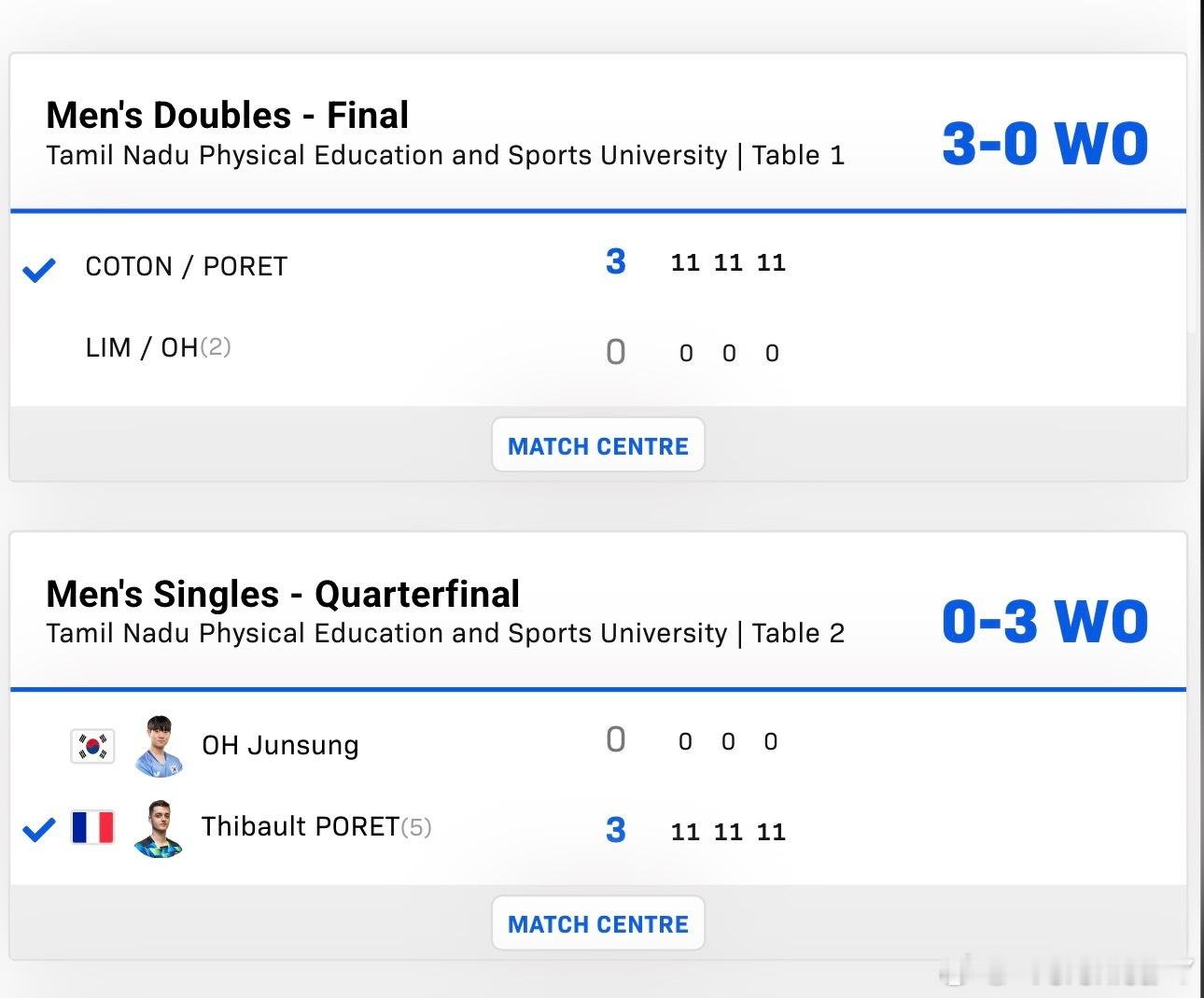 2026wtt金奈球星赛男子单打8-4吴晙诚0-3博雷特（伤退）男双决赛林钟勋/