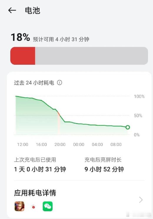 一加Ace3的5500mAh电池已经在同档位横扫六合了，好多小伙伴都说，一加Ac