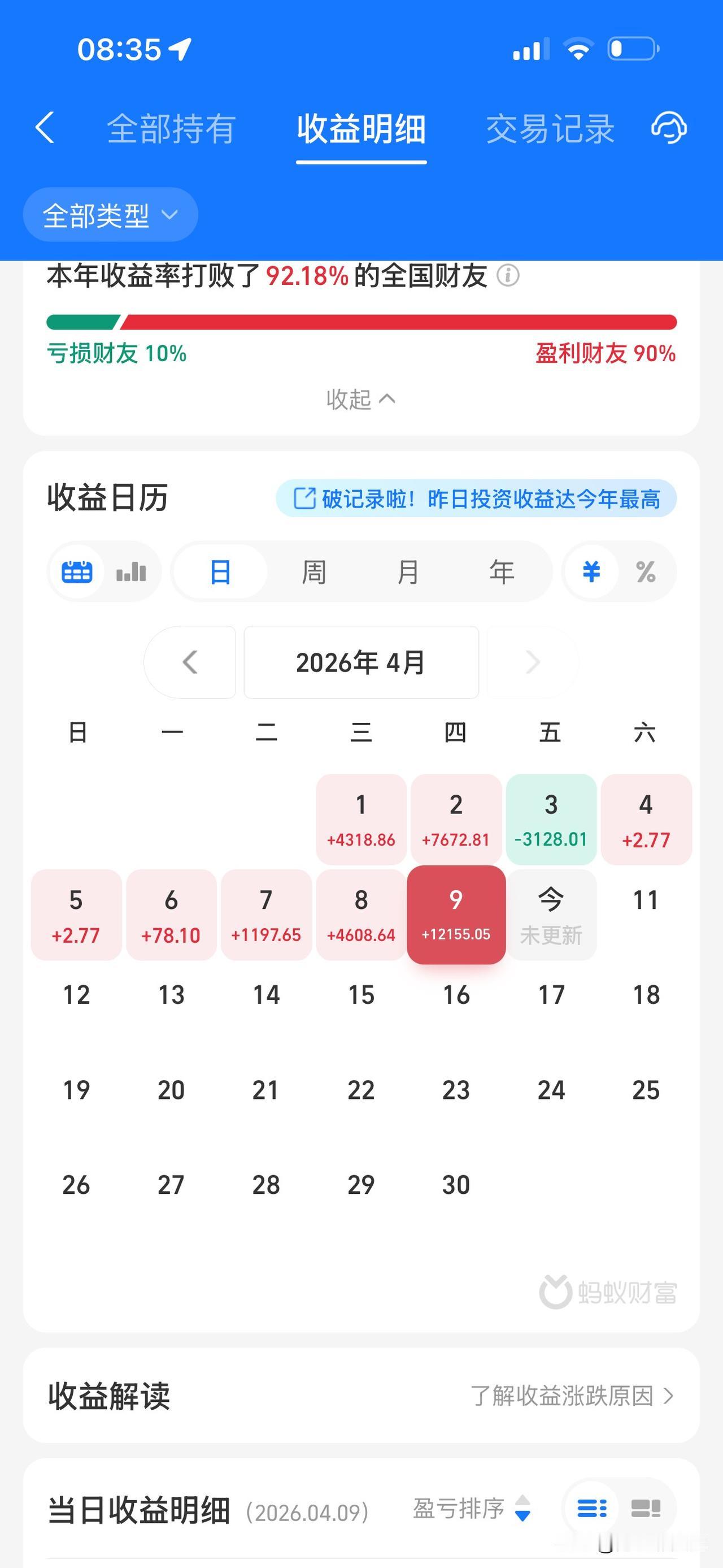 四月份终于回血了，三月份巨亏！还是长期看好美国科技股，有需要推荐基金的可以找我美