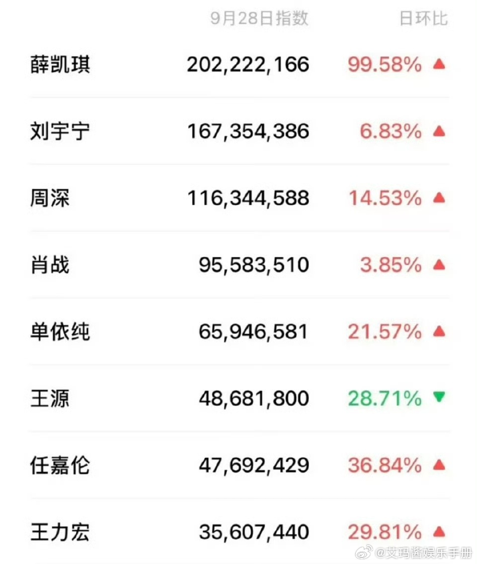 湾区升明月百指，你觉得谁更出圈？ ​​​