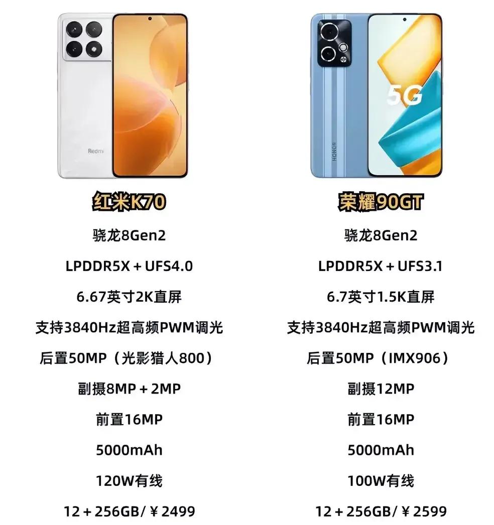 荣耀真狠啊，曾经的线上王者要回来了，红米的地位危矣。
不论是刚发布的荣耀90GT