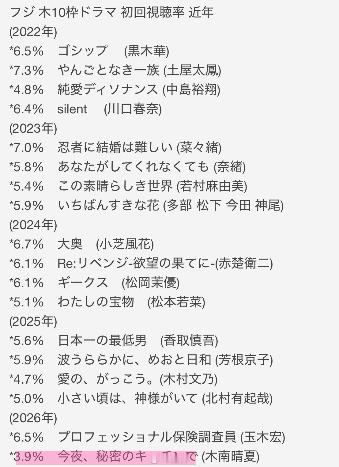 新剧开播：演员木南晴夏主演、高杉真宙共演的富士台木10连续剧『今夜，在秘密的厨房
