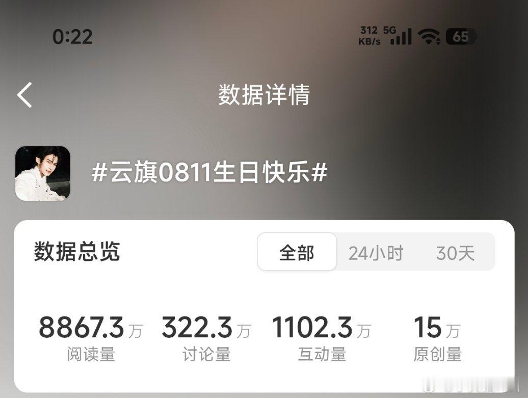 云旗0811生日快乐该话题阅读量即将破亿祝云旗24岁生日快乐