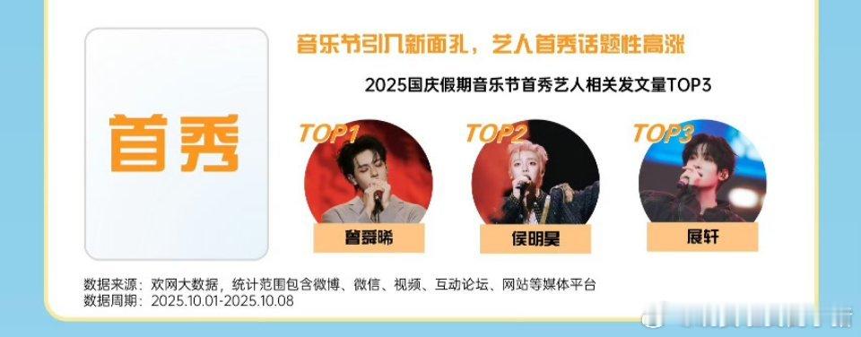 曾舜晞侯明昊展轩，国庆音乐节首秀话题度最高 ​​​