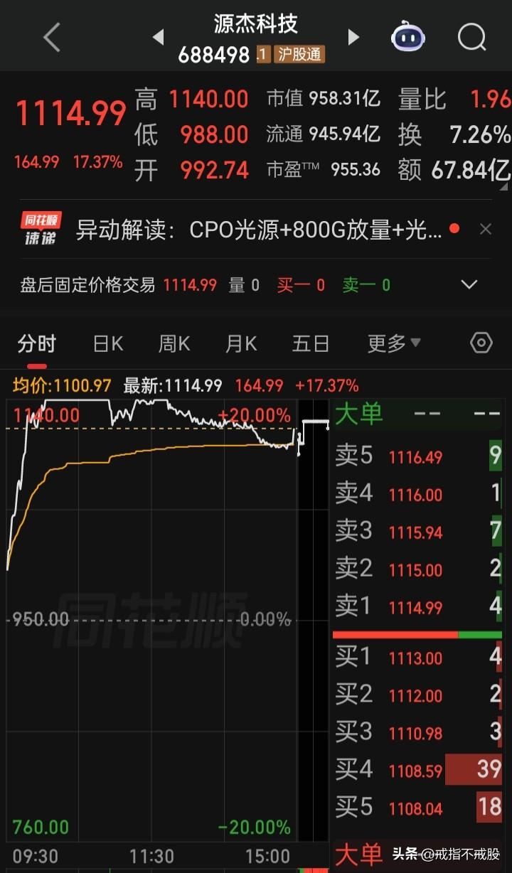 成功晋级A市第二高价股
放量加速这是要去终点站了吗？
至少是阶段性的终点站，你说