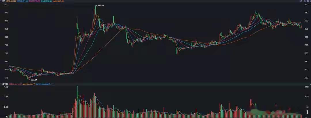 “1家收购2家”，券商大利好来了，A股要上4000点？昨晚的消息面炸了，中金公司