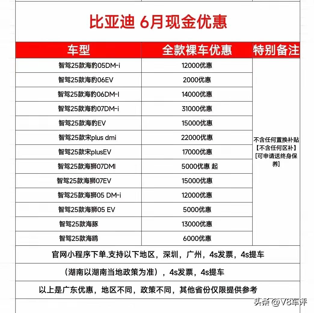比亚迪又又又又又降价了
比亚迪如果爆雷了，那么理想蔚来小鹏一个也跑不了，但是比亚