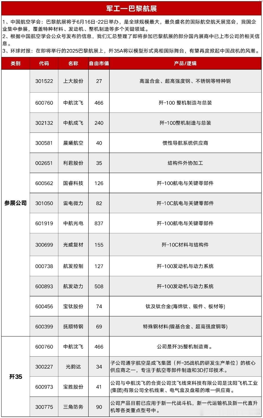 军工方向再现超级大利好[拳头] ​​​