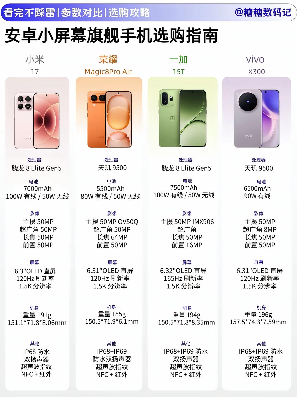 小屏党终于迎来了春天！看这份选购指南，荣耀Magic8 Pro Air简直是来“