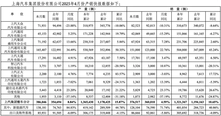 最高增长273%！新能源汽车，数据爆表！