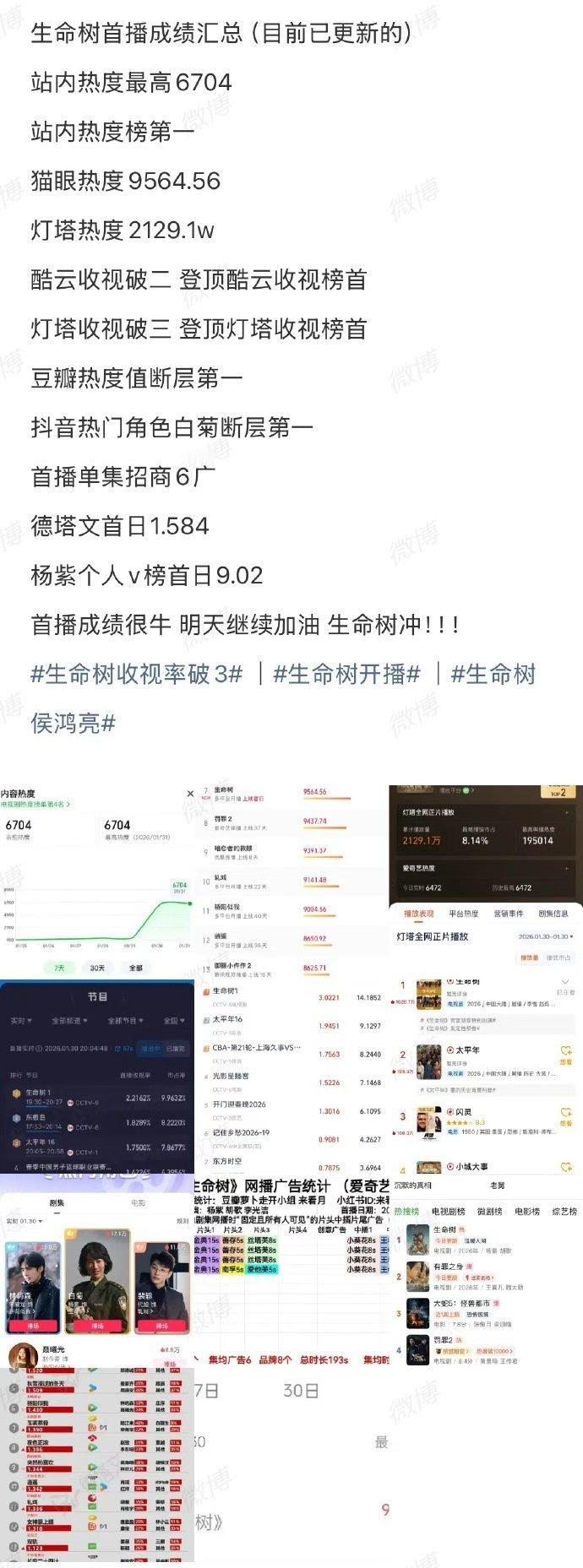 杨紫白菊破9登顶V榜生命树开播战绩  生命树开播战绩，收视率破3，杨紫白菊破9登