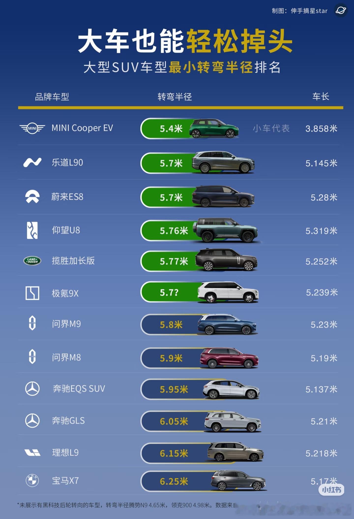 N9呢？ 哦哦 原来在最底下的小字儿里有点东西，直接开除（领克也被开除）但是U8