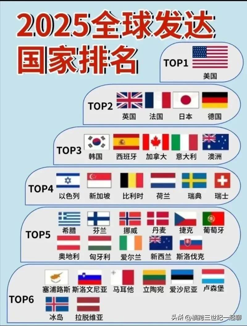 三十四个发达国家，美国是绝对第一阵营，后面33国家影响力都没有美国一家大，而第二