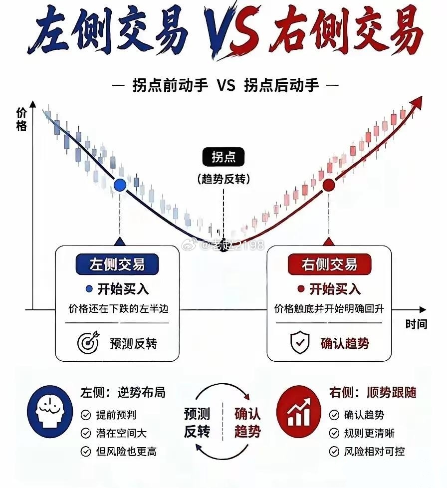 太多人进股市，天天琢磨"明天涨还是跌"，把自己当算命先生。涨跌是结果，不是你能掐