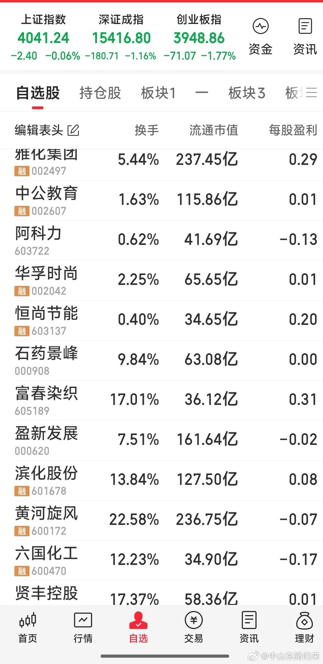 今天重点跟踪的牛一览。雅化集团，黄河旋风想接回家。昨天跌停说干的滨化股份看今天是